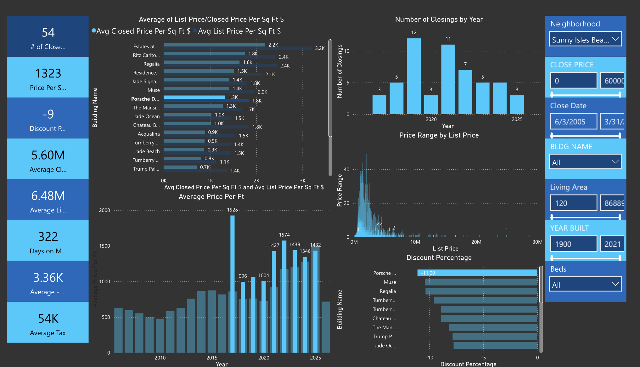 The best real estate agent in Miami for new construction condos . Miami new development real estate expert for smarter condo investments.