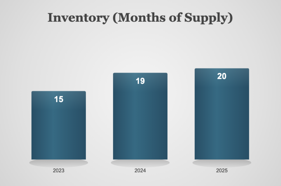Edgewater Real Estate Market Q1 2026