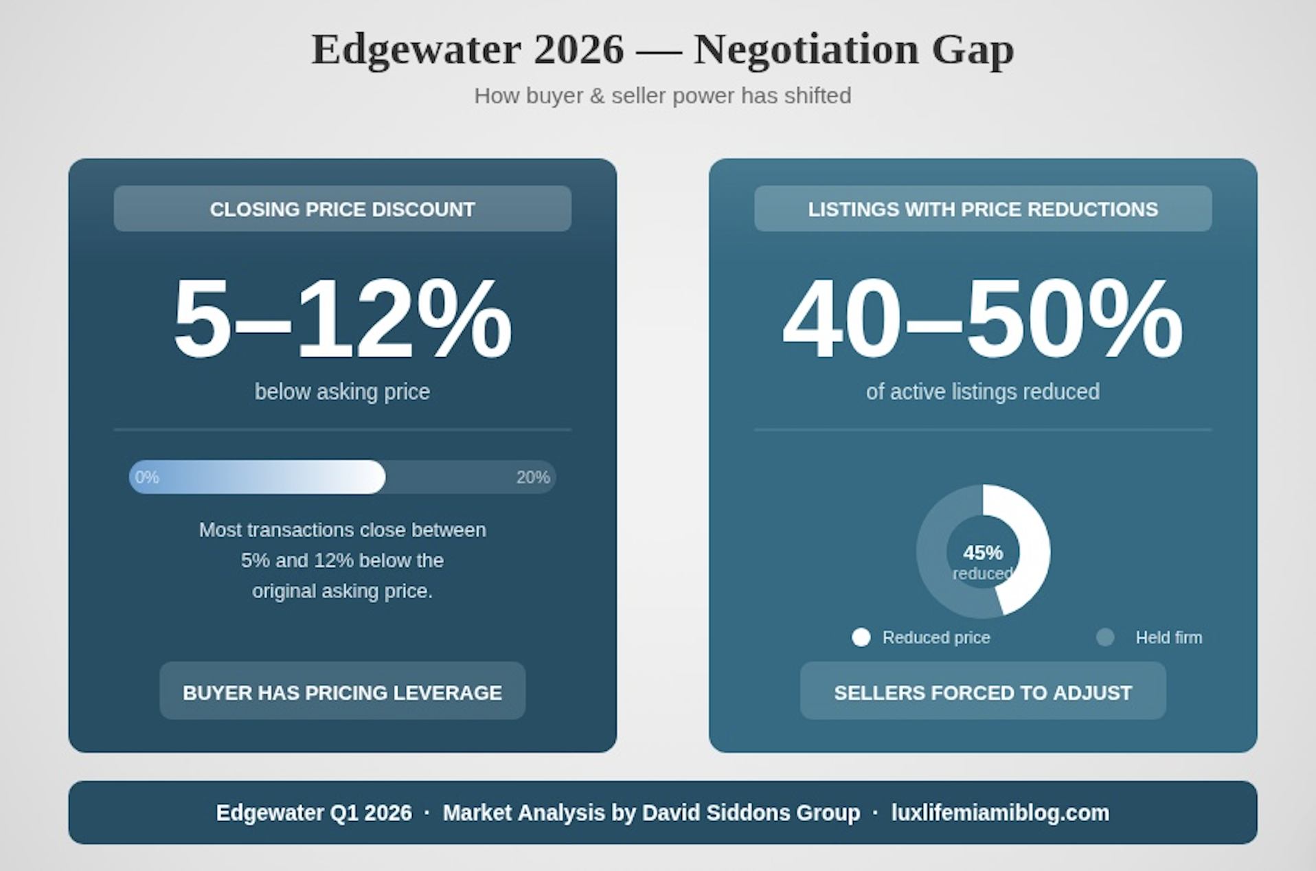 Edgewater Real Estate Market Q1 2026