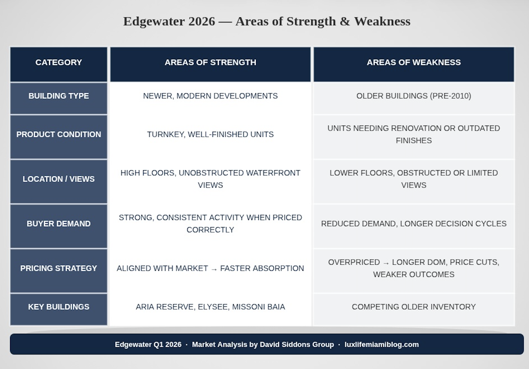 Edgewater Real Estate Market Q1 2026