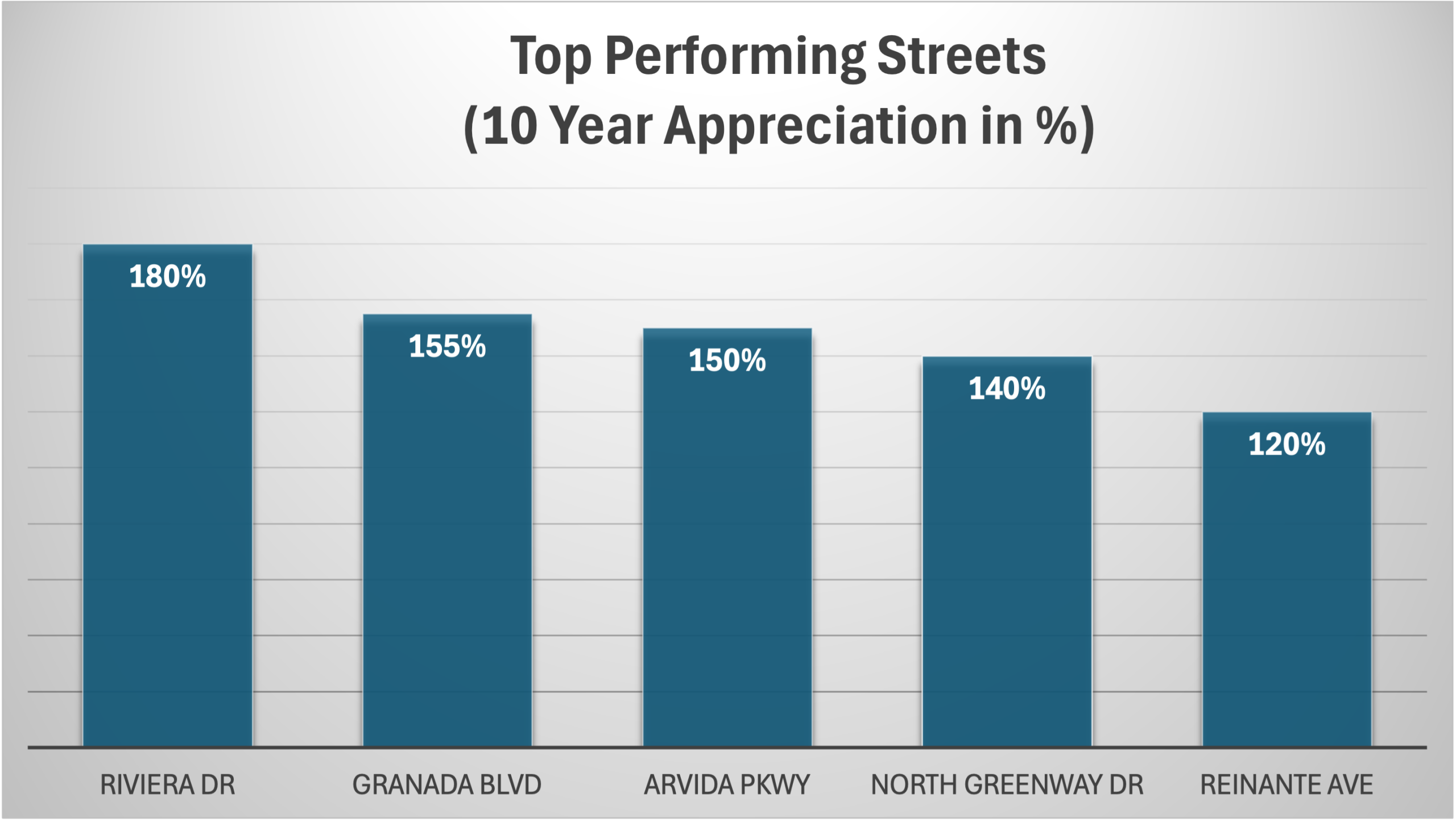 Coral Gables Real Estate Market Q1 2026