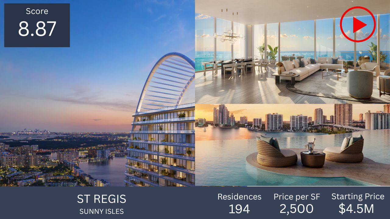 Your paragraph text If you are looking for the best new construction condos in Miami the St Regis Residences in Sunny Isles is one of the best options