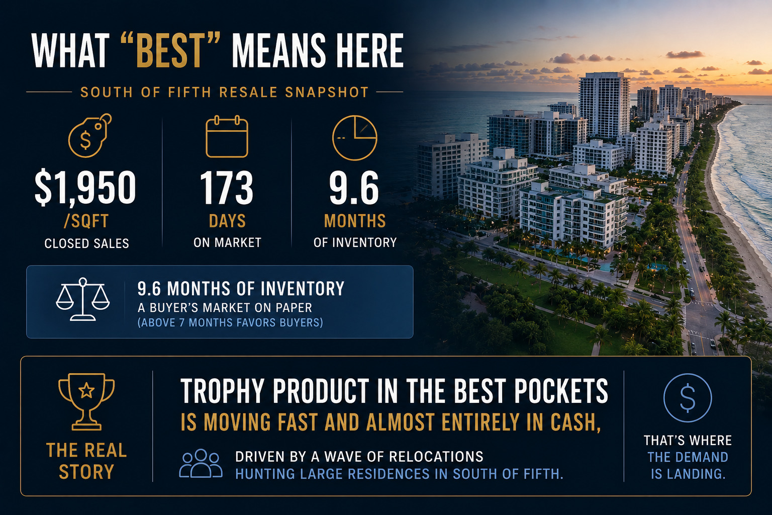 The 5 Best Condos in Miami Beach 2026 The 5 Best Condos in Miami Beach 2026