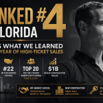   Ranked #4 in Florida. Here’s What We Learned From a Year of High-Ticket Sales