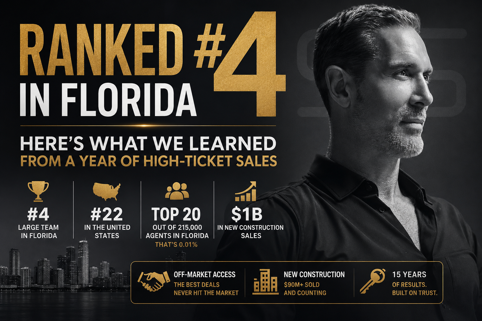 Ranked #4 in Florida. Here’s What We Learned From a Year of High-Ticket Sales