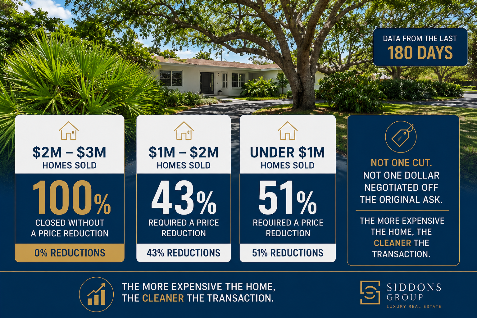 Palmetto Bay Real Estate Market Report June 2026 Palmetto Bay Real Estate Market Report June 2026