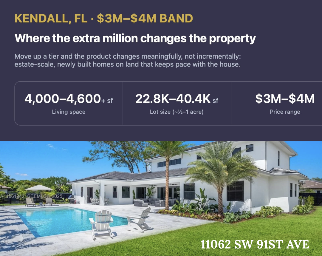 Kendall Real Estate vs. Coral Gables Real Estate: More Land, More House, Same Budget