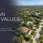  Killian Land Values 2026: What Five Recent Sales on SW 114th Street Reveal