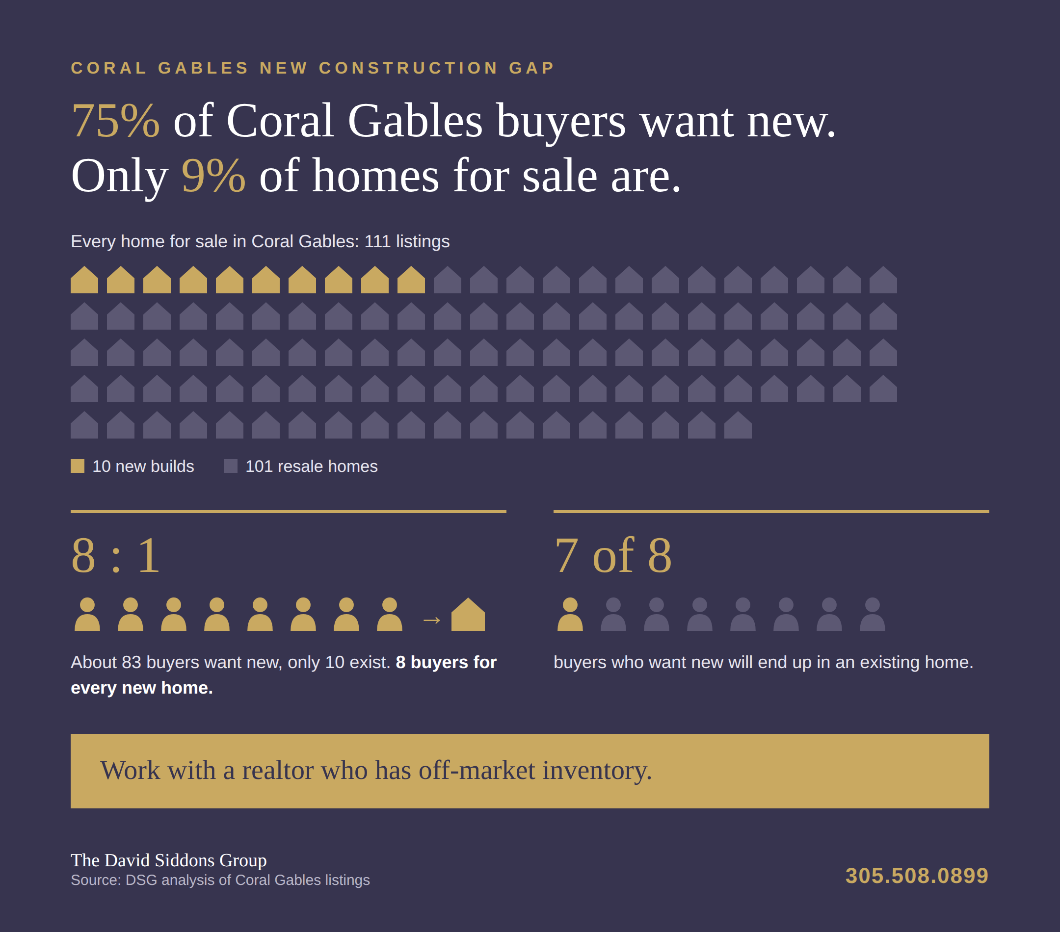 coral-gables-new-build-gap