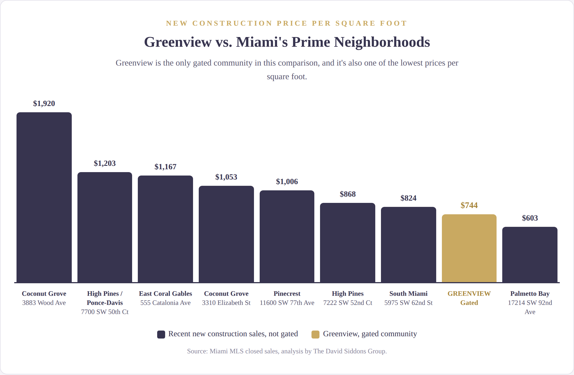 greenview-price-per-sf-chart_1