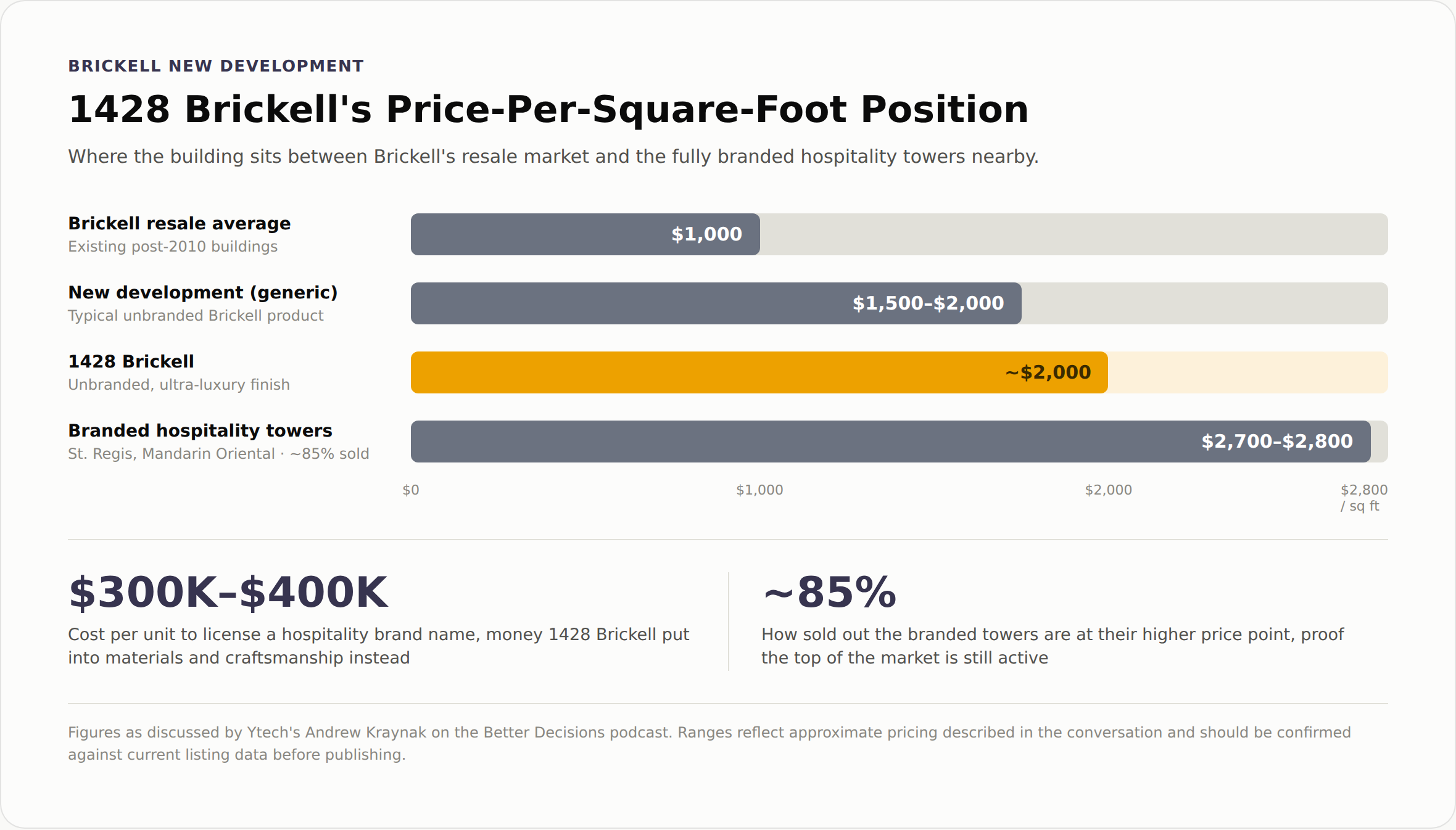 price-positioning